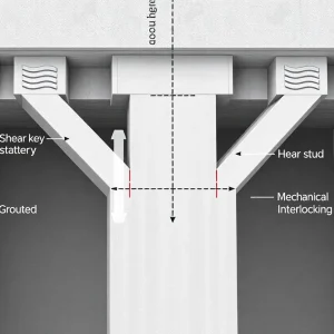 Diagram of Double-Tee Shear Connections in precast concrete construction showing various connection types.